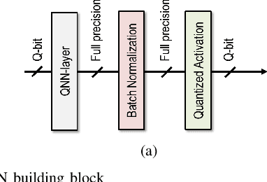 Figure 3 for Minimum Energy Quantized Neural Networks