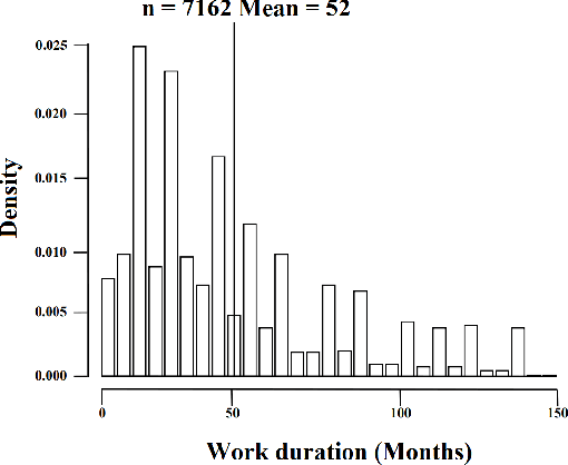 Figure 1 for Early Life Cycle Software Defect Prediction. Why? How?
