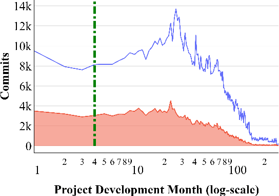 Figure 2 for Early Life Cycle Software Defect Prediction. Why? How?