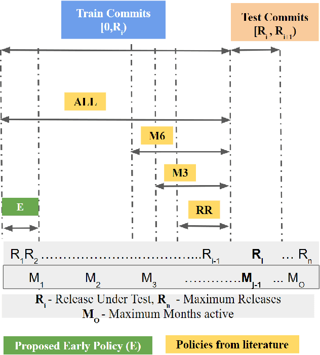 Figure 4 for Early Life Cycle Software Defect Prediction. Why? How?