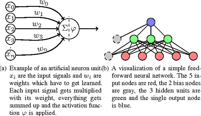 Figure 1 for Creativity in Machine Learning