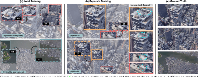 Figure 2 for CityNeRF: Building NeRF at City Scale