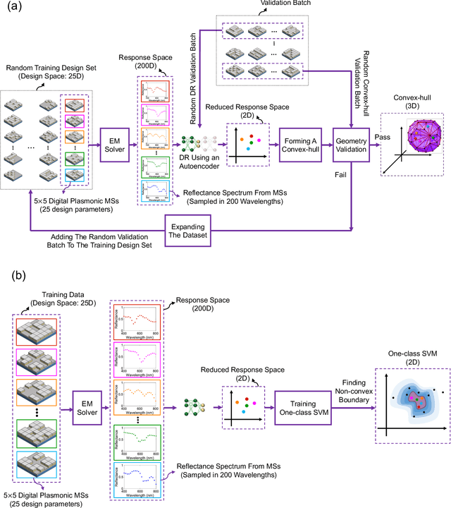 Figure 1 for Knowledge Discovery In Nanophotonics Using Geometric Deep Learning
