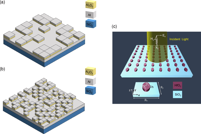 Figure 3 for Knowledge Discovery In Nanophotonics Using Geometric Deep Learning