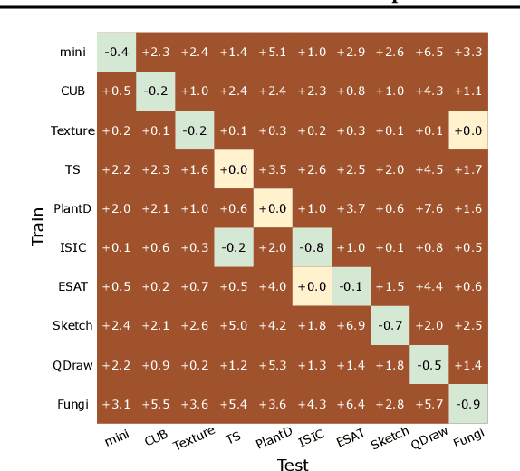 Figure 4 for Channel Importance Matters in Few-Shot Image Classification