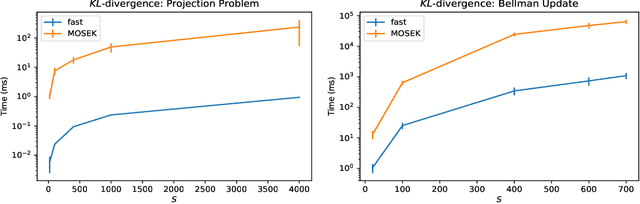 Figure 4 for Robust Phi-Divergence MDPs