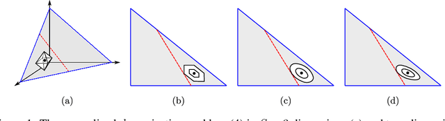 Figure 2 for Robust Phi-Divergence MDPs