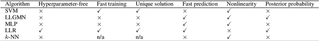 Figure 1 for A Neural Network Based on the Johnson $S_\mathrm{U}$ Translation System and Related Application to Electromyogram Classification