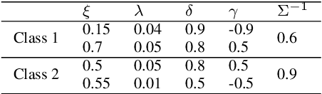 Figure 4 for A Neural Network Based on the Johnson $S_\mathrm{U}$ Translation System and Related Application to Electromyogram Classification