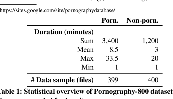 Figure 1 for What Did I Just Hear? Detecting Pornographic Sounds in Adult Videos Using Neural Networks
