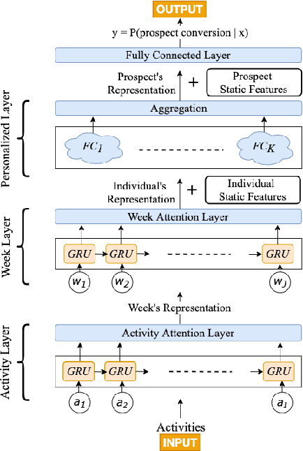 Figure 3 for B2B Advertising: Joint Dynamic Scoring of Account and Users