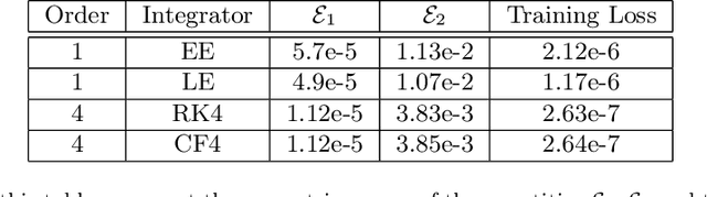 Figure 2 for Learning Hamiltonians of constrained mechanical systems