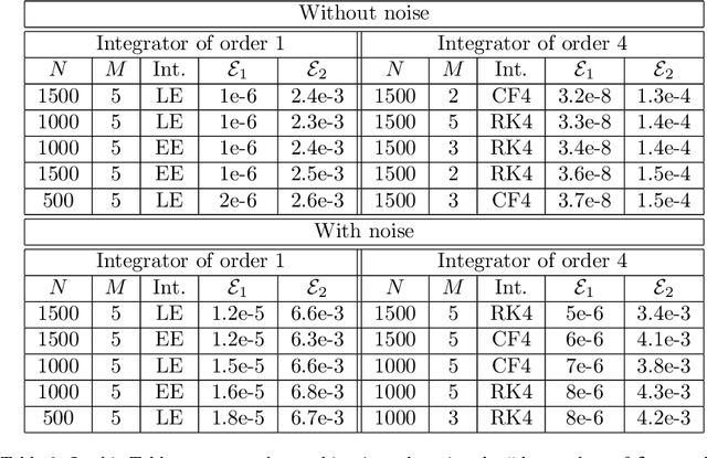 Figure 4 for Learning Hamiltonians of constrained mechanical systems