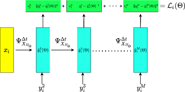 Figure 1 for Learning Hamiltonians of constrained mechanical systems
