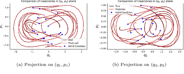 Figure 3 for Learning Hamiltonians of constrained mechanical systems