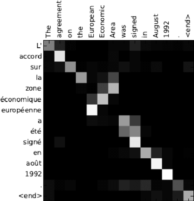 Figure 1 for Spatial Attention as an Interface for Image Captioning Models