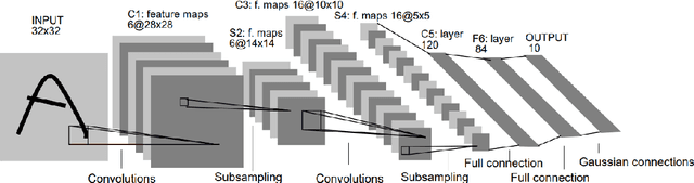 Figure 4 for Spatial Attention as an Interface for Image Captioning Models
