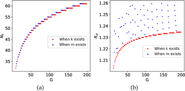 Figure 4 for Enabling Long-Term Cooperation in Cross-Silo Federated Learning: A Repeated Game Perspective