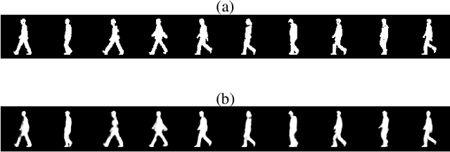 Figure 2 for RGait-NET: An Effective Network for Recovering Missing Information from Occluded Gait Cycles