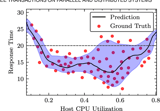 Figure 3 for GOSH: Task Scheduling Using Deep Surrogate Models in Fog Computing Environments