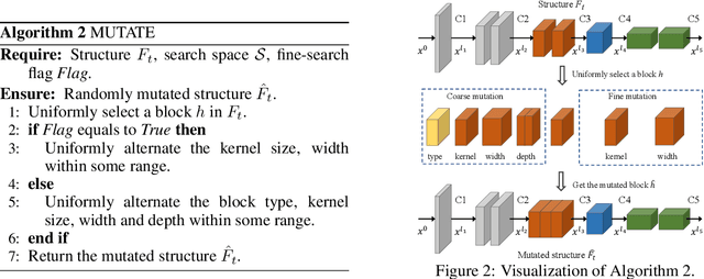 Figure 3 for Revisiting Efficient Object Detection Backbones from Zero-Shot Neural Architecture Search