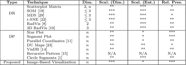 Figure 2 for Image-Based Benchmarking and Visualization for Large-Scale Global Optimization