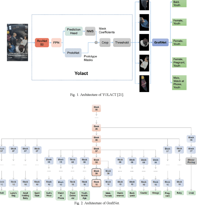 Figure 1 for GraftNet: An Engineering Implementation of CNN for Fine-grained Multi-label Task