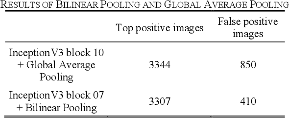 Figure 4 for GraftNet: An Engineering Implementation of CNN for Fine-grained Multi-label Task