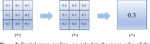 Figure 3 for RPN: A Residual Pooling Network for Efficient Federated Learning