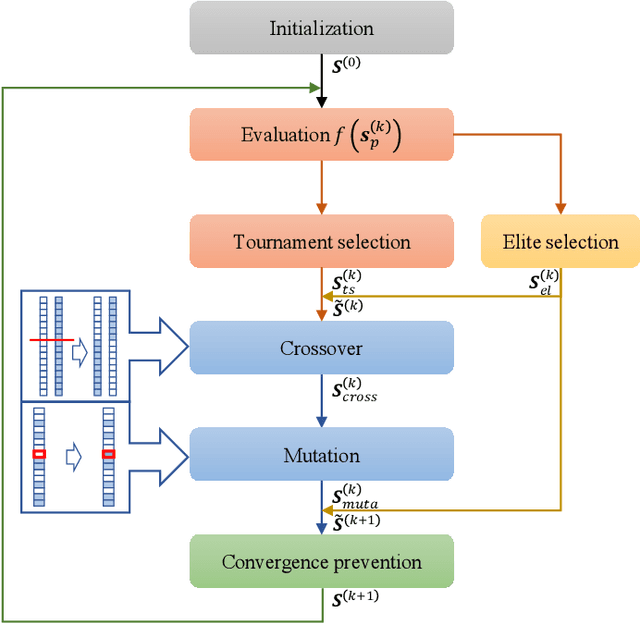 Figure 2 for Phase Code Discovery for Pulse Compression Radar: A Genetic Algorithm Approach