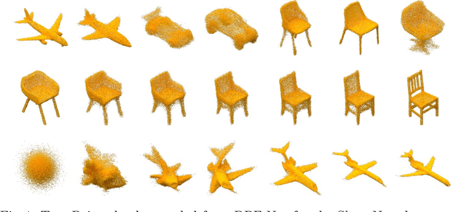 Figure 1 for Discrete Point Flow Networks for Efficient Point Cloud Generation