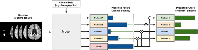 Figure 1 for Personalized Prediction of Future Lesion Activity and Treatment Effect in Multiple Sclerosis from Baseline MRI
