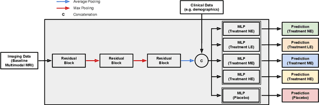 Figure 3 for Personalized Prediction of Future Lesion Activity and Treatment Effect in Multiple Sclerosis from Baseline MRI