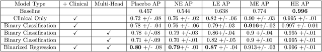 Figure 2 for Personalized Prediction of Future Lesion Activity and Treatment Effect in Multiple Sclerosis from Baseline MRI