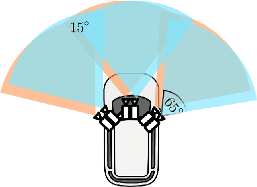 Figure 3 for Quantity over Quality: Training an AV Motion Planner with Large Scale Commodity Vision Data