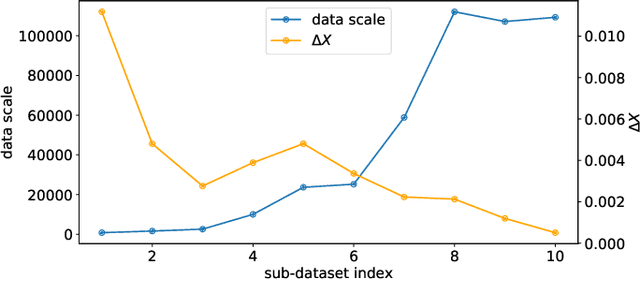 Figure 1 for Auto Machine Learning for Medical Image Analysis by Unifying the Search on Data Augmentation and Neural Architecture