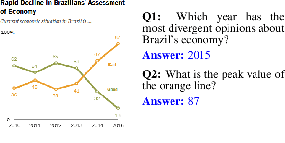 Figure 1 for ChartQA: A Benchmark for Question Answering about Charts with Visual and Logical Reasoning