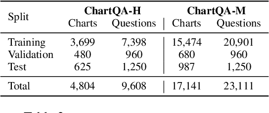 Figure 3 for ChartQA: A Benchmark for Question Answering about Charts with Visual and Logical Reasoning