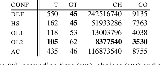 Figure 2 for Train Scheduling with Hybrid Answer Set Programming