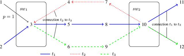 Figure 1 for Train Scheduling with Hybrid Answer Set Programming