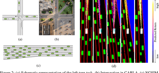 Figure 3 for UMBRELLA: Uncertainty-Aware Model-Based Offline Reinforcement Learning Leveraging Planning