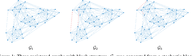 Figure 1 for Graph Optimal Transport with Transition Couplings of Random Walks