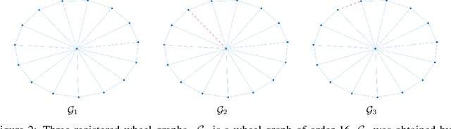 Figure 3 for Graph Optimal Transport with Transition Couplings of Random Walks