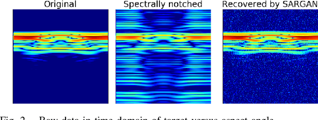 Figure 2 for Generative Adversarial Networks for Recovering Missing Spectral Information