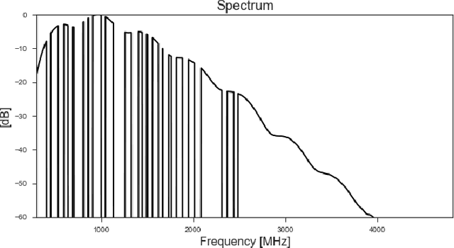 Figure 3 for Generative Adversarial Networks for Recovering Missing Spectral Information