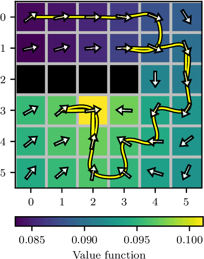 Figure 2 for POMDPs in Continuous Time and Discrete Spaces