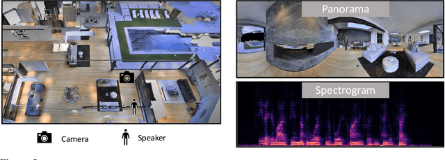Figure 3 for Learning Audio-Visual Dereverberation