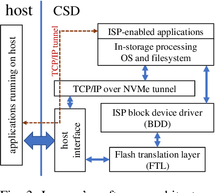 Figure 3 for HyperTune: Dynamic Hyperparameter Tuning For Efficient Distribution of DNN Training Over Heterogeneous Systems
