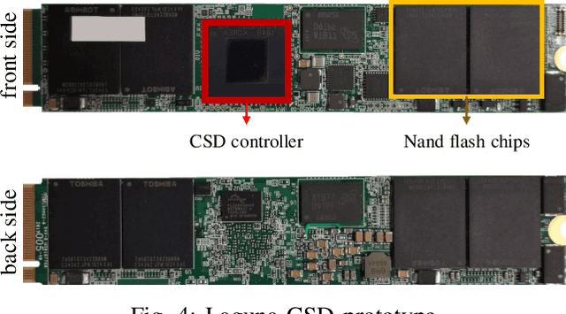 Figure 4 for HyperTune: Dynamic Hyperparameter Tuning For Efficient Distribution of DNN Training Over Heterogeneous Systems