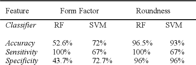 Figure 2 for Single Test Image-Based Automated Machine Learning System for Distinguishing between Trait and Diseased Blood Samples